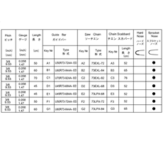 GUIDE BAR,CHAIN spare parts