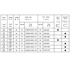 CHAIN BAR, CHAIN spare parts