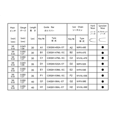 GUIDE BAR, CHAIN spare parts