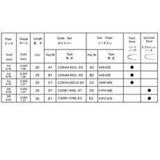 GUIDE BAR, CHAIN spare parts